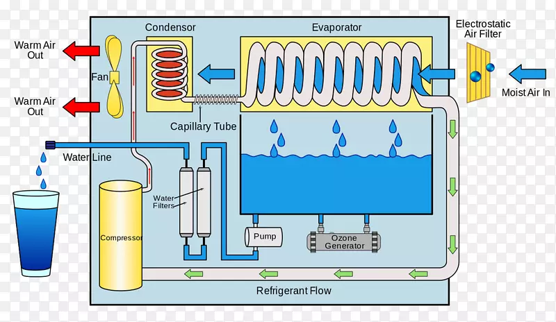 大气水轮发电机饮用水发动机.地球湿度发生器大气.水下