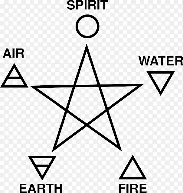 五角星经典元素Wicca符号五格.倒金字塔