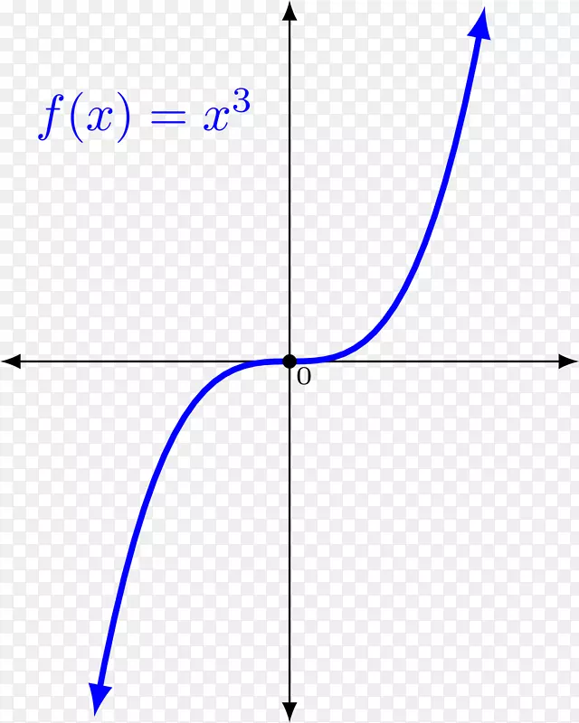 函数数学剪贴画图-线性设计
