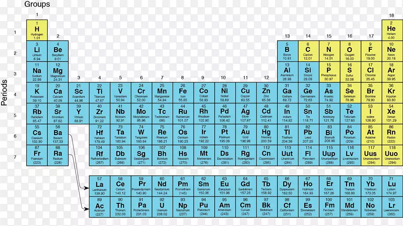 元素周期表化学组非金属化学金属元素
