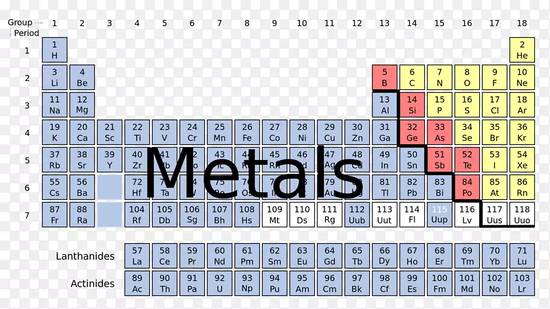 非金属周期表碱金属过渡金属元素