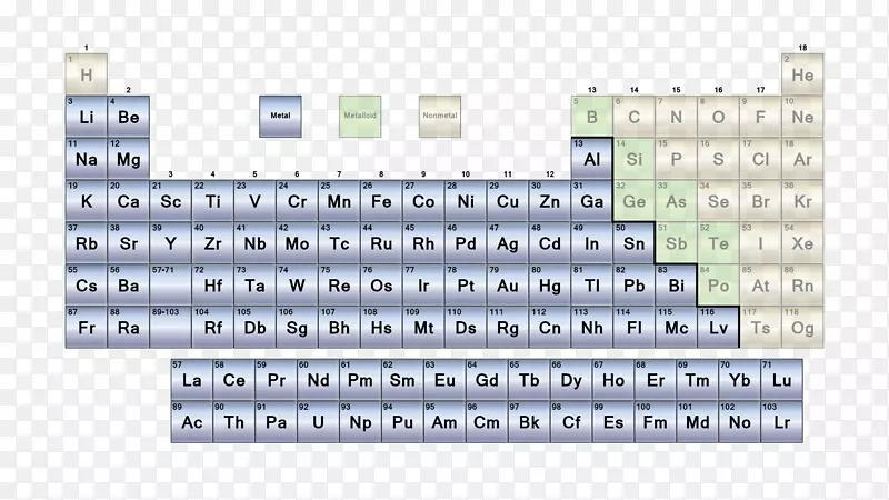 周期表非金属碱土金属金属元素