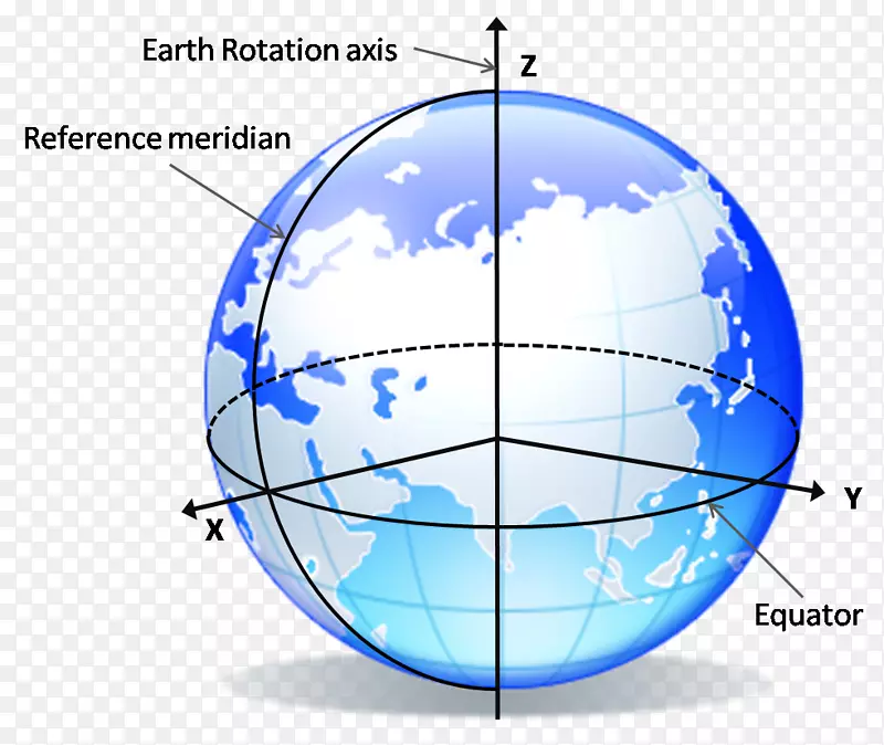参考地球惯性系非惯性系大地测量学-地球表面