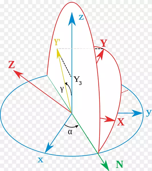 参考旋转的欧拉角定向框架-投影