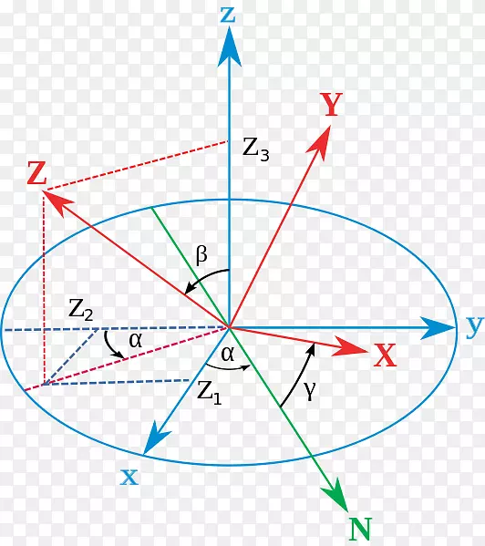 四元数与欧拉角的转换旋转-投影