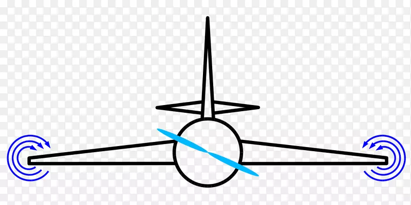 翼尖旋涡翼尖装置-旋涡