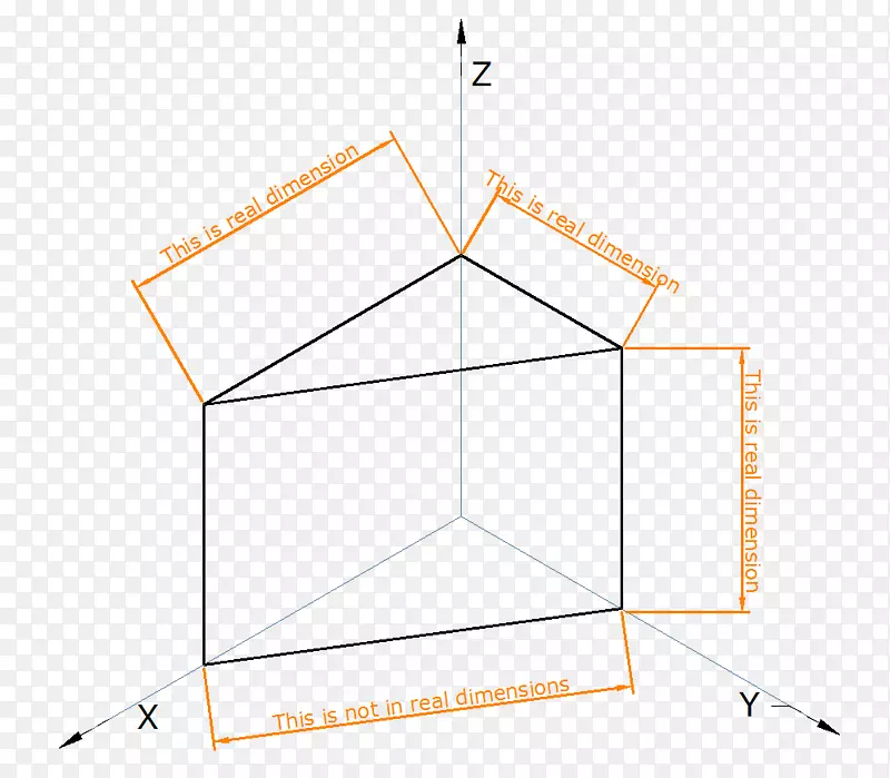 三角画法几何投影-维数