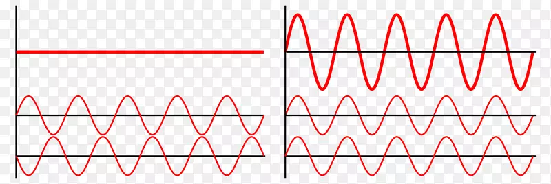 光波干涉物理叠加原理波光