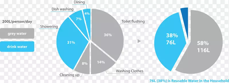 水足迹统计厕所图信息-世界水日