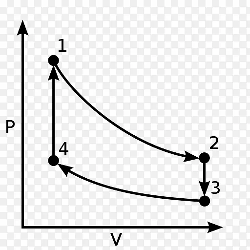 斯特林循环斯特林发动机压力体积图热力学循环温度比熵图热力学