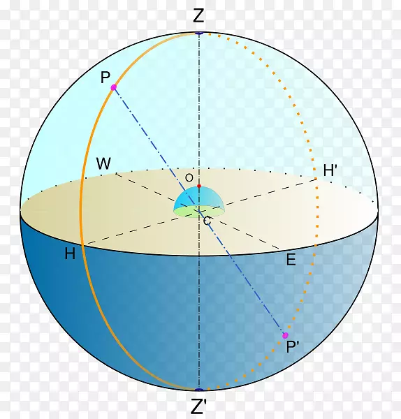 天顶子午线天球天极-天体PNG图片素材下载_图片编号1225004-PNG素材网