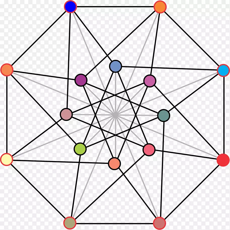 Clebsch图无三角形图论超立方体图