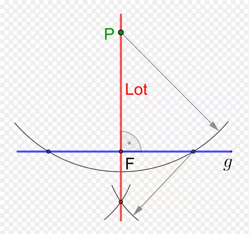 直线三角形点圆