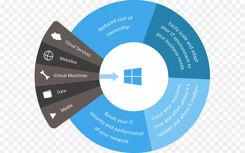 Microsoft Azure云计算信息图形数据中心-现代信息图形