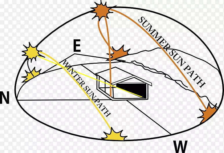 澳大利亚太阳路径太阳能电池板.定位