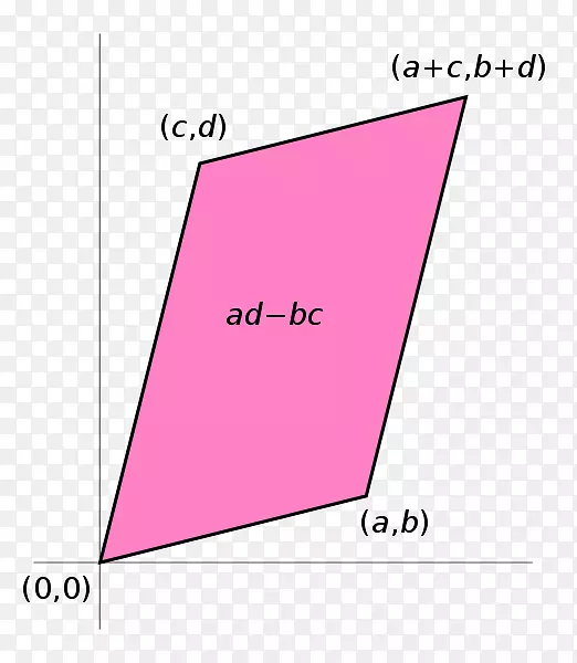 行列式平行四边形矩阵交叉乘积变换-菱形