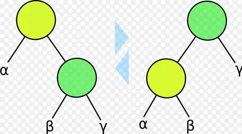 计算机科学二叉树自平衡二叉树