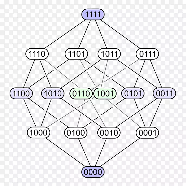 哈斯图序理论半序集数学-二元数系