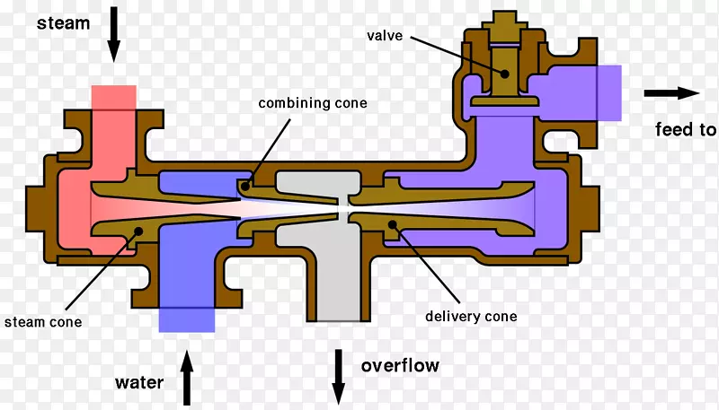 喷射器锅炉给水蒸汽机泵机械部件