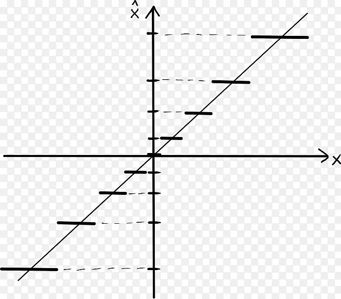双曲线矩形边坡渐近特性