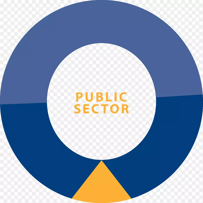 设施管理服务公共部门经济部门组织-部门
