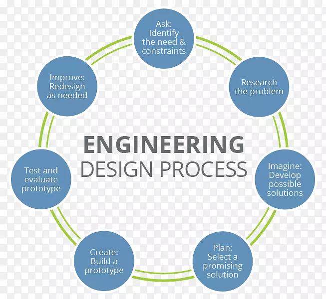工程设计过程问题解决-公司海报