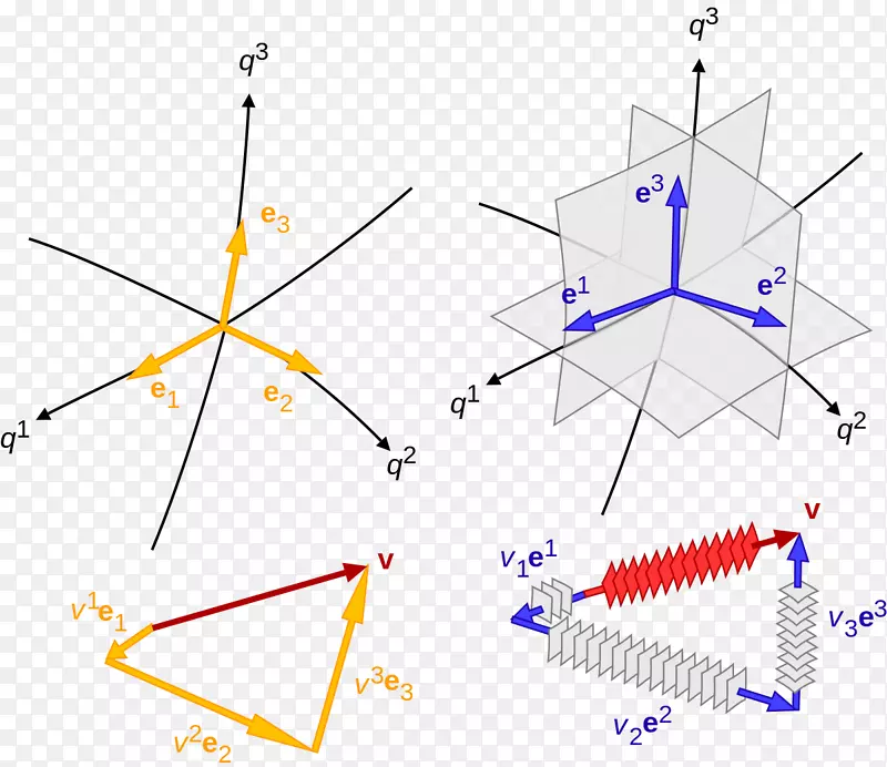 张量协变换的协方差和对方差-图材料几何