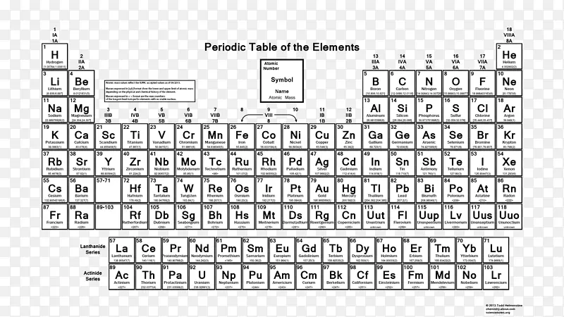 周期表原子质量原子序数化学印刷的字母