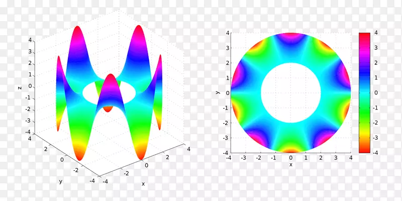 调和函数Laplace方程可微函数数学环