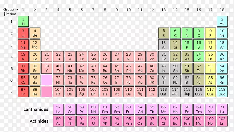 元素周期表组化学非金属化学元素回到学校学习