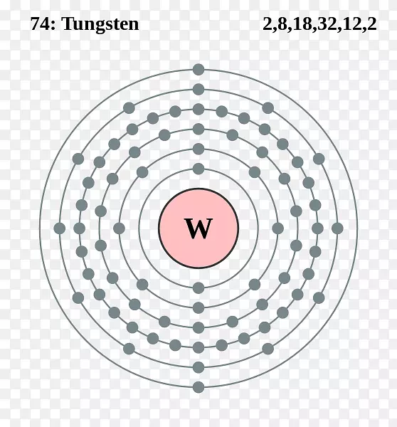 弗朗西姆电子组态周期表原子电子壳-样品