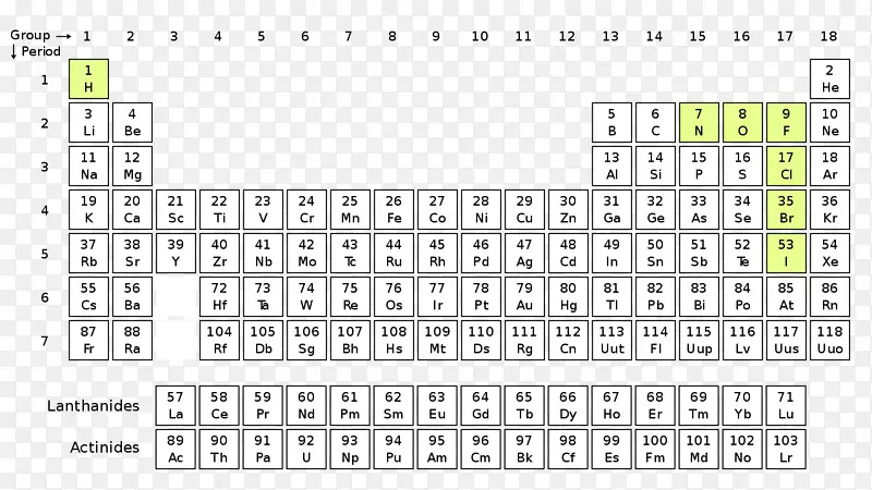 双原子分子周期表化学元素同核分子性质元素