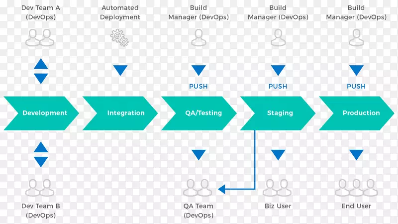 DevOps软件开发信息技术计算机软件-高科技