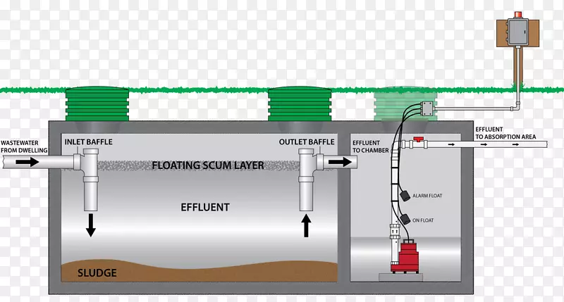 潜水泵化粪池污水泵磨床结构组合