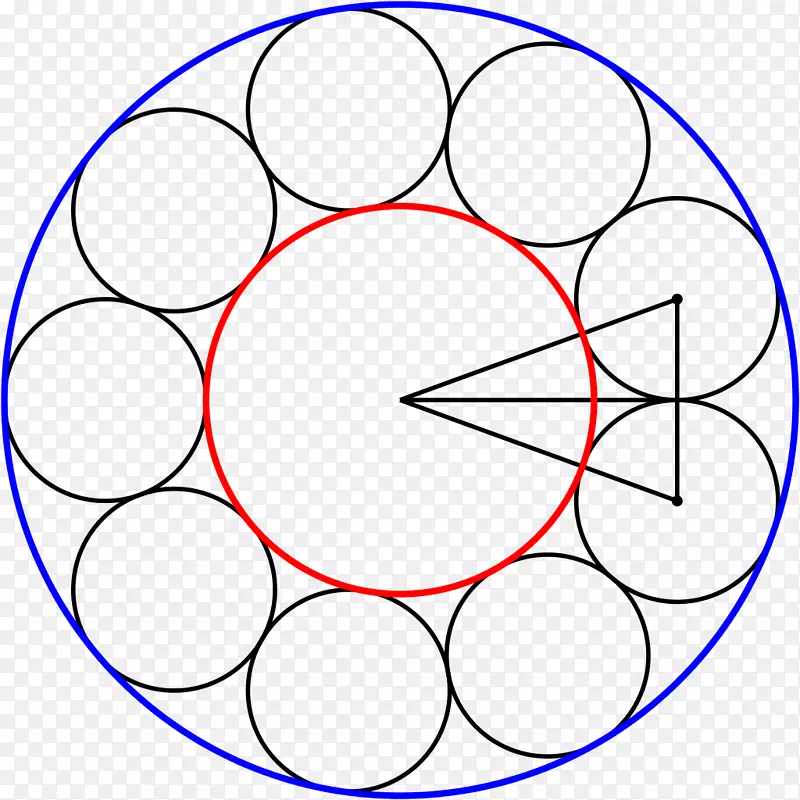 圆Steiner链切线角-环形
