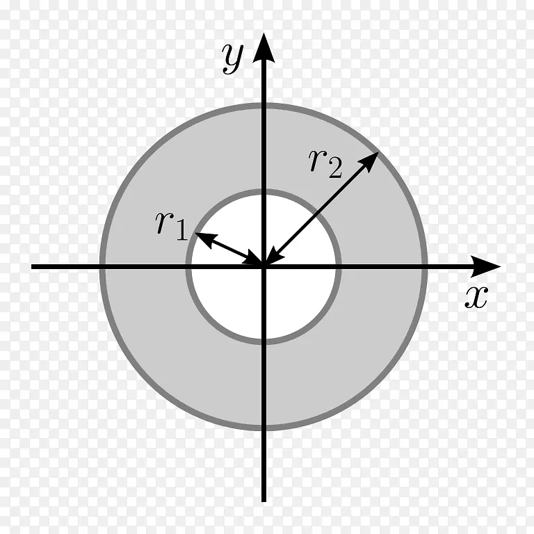 面积转动惯量第二弯矩-环空第一矩