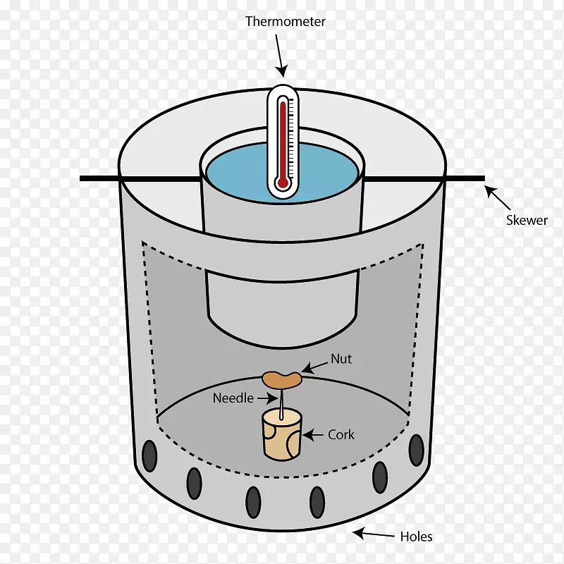 热计量热法化学热实验铝罐