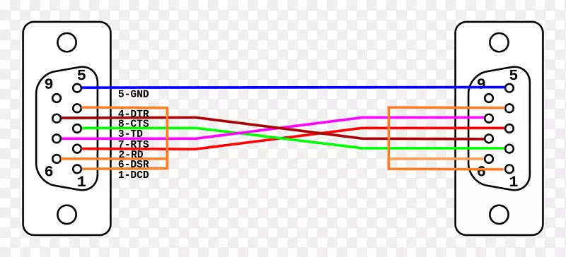 零调制解调器rs-232串口电缆串行电缆布线