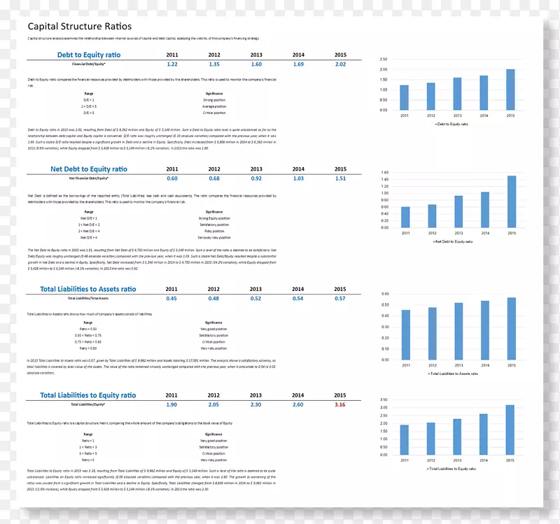 财务比率财务报表分析财务分析