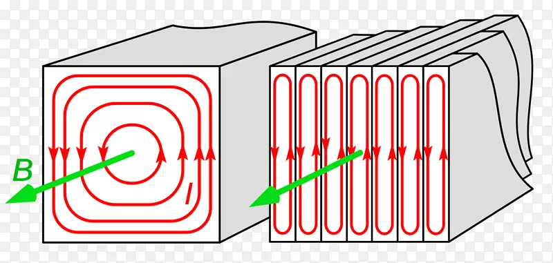 涡流磁芯电磁感应变压器交流绕组线