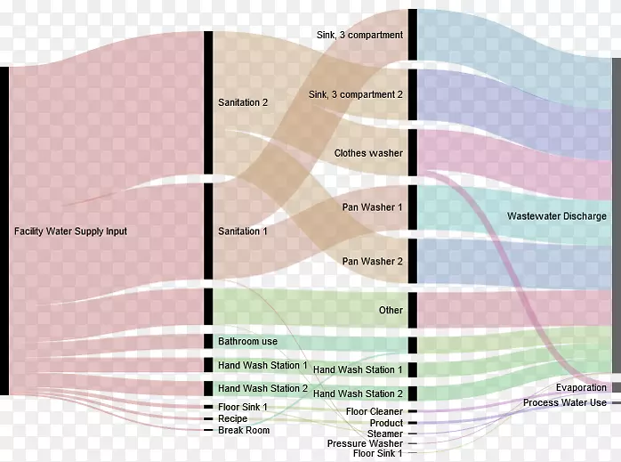 流程流程图SANKEY图-水流