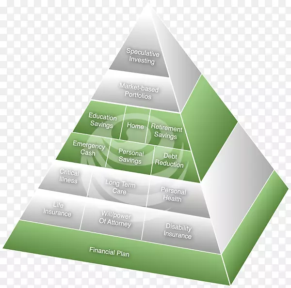 财务计划个人理财金字塔计划