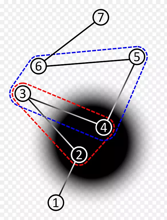 弗拉特兰物理科学几何学黑洞