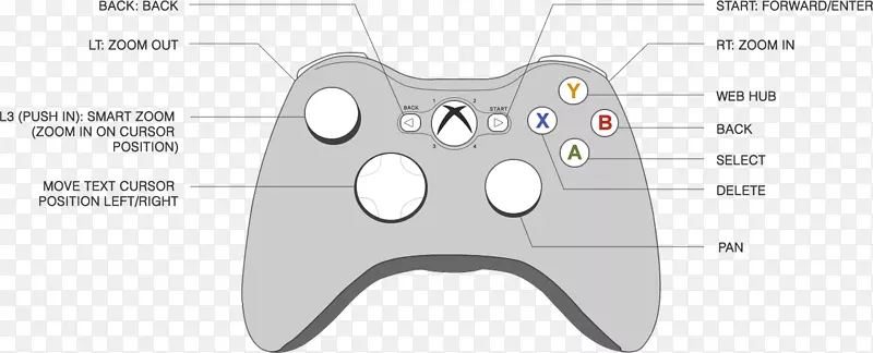 PlayStation 3视频游戏控制台配件所有xbox配件家庭游戏控制台配件-创意手持手机