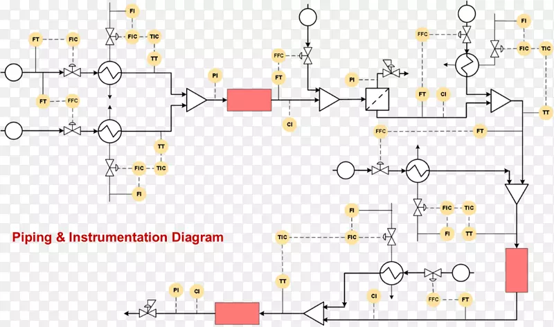 管道和仪表图化学反应器过程工程.抽象图