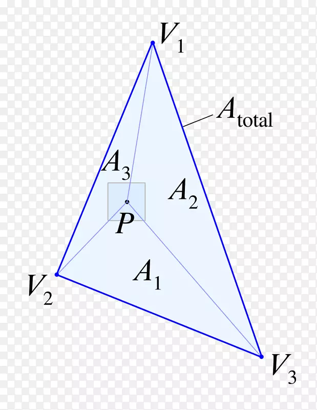三角形线性插值栅格化.线性