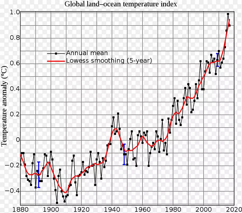 全球变暖论战气候变化科学