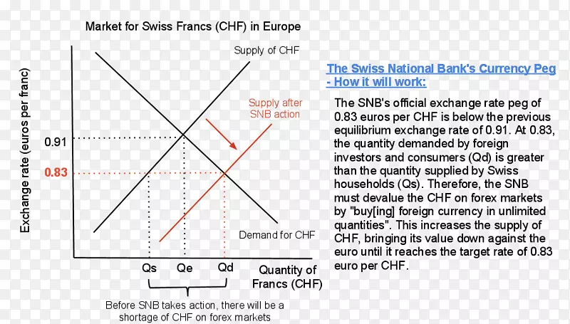 外汇市场汇率固定汇率制度瑞士法郎经济-外币