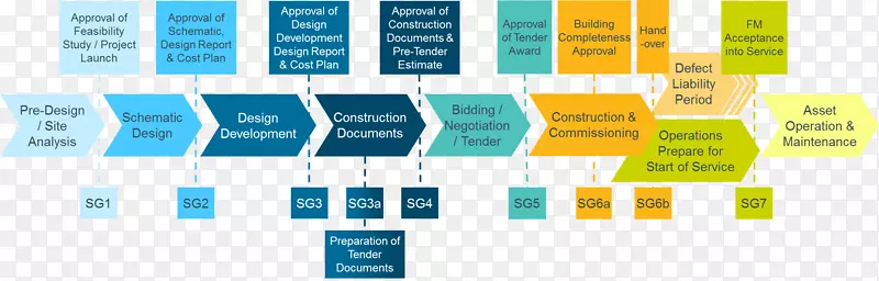 项目管理实施计划-阶段建设