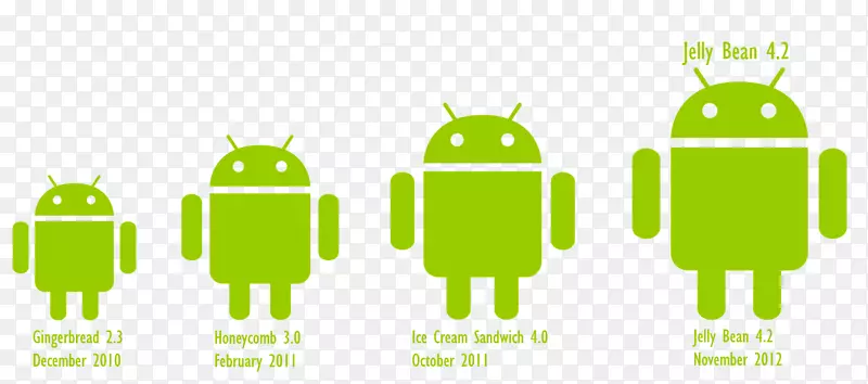 Android移动电话移动应用程序开发手持设备-android